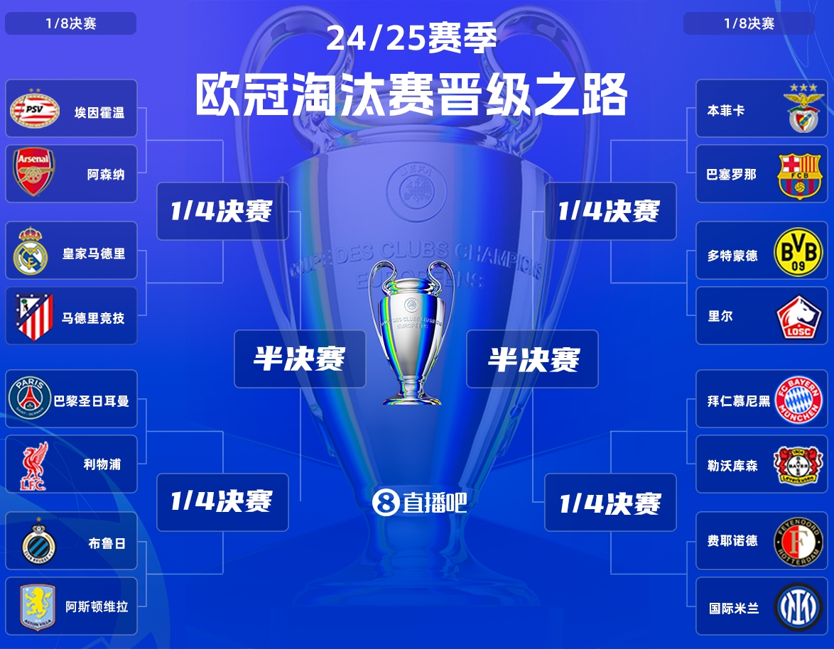  奖励一个枪手！皇马马竞鏖战之后，8强对手几乎确定将是阿森纳